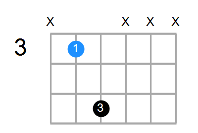 C5 Chord